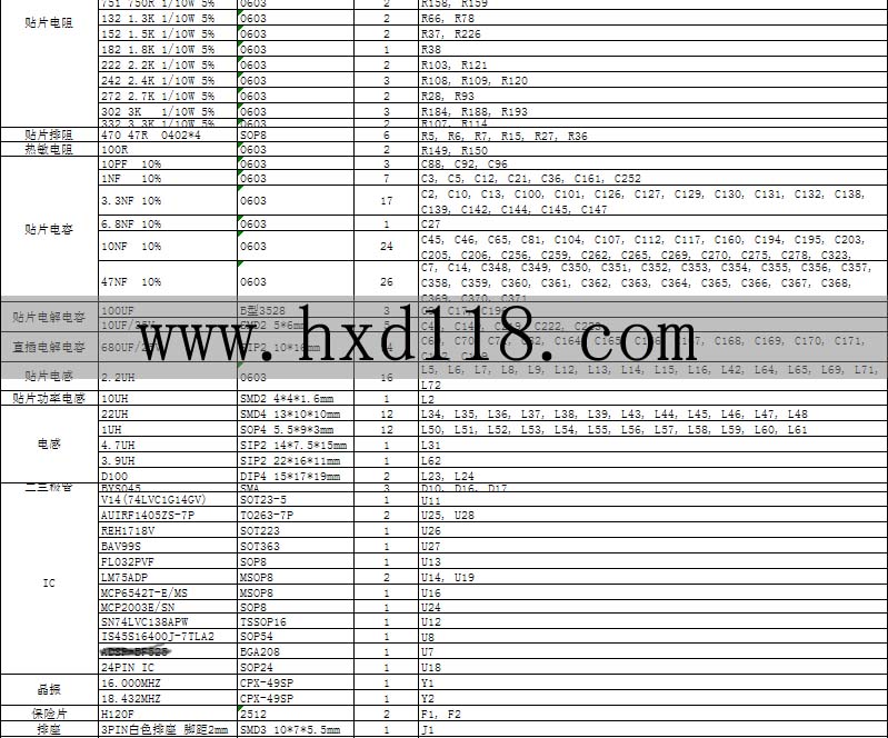 汽车板ECU BOM清单